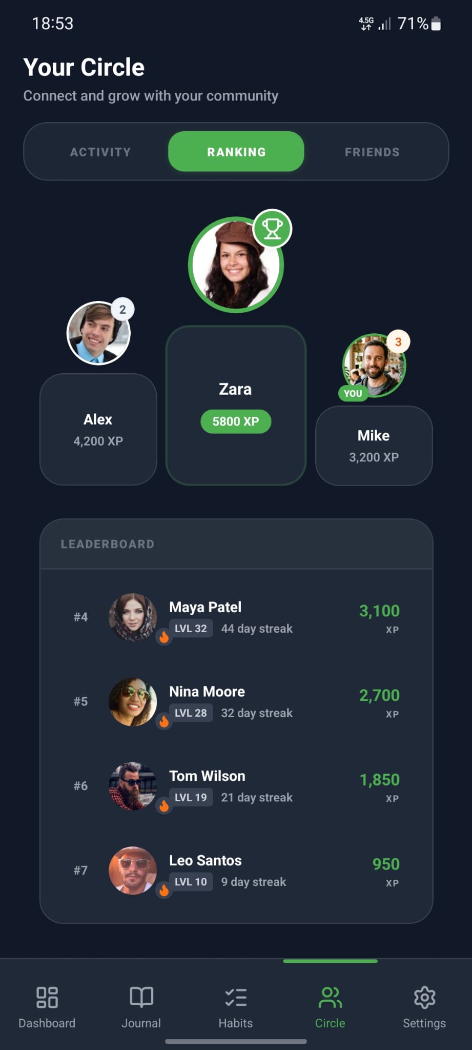 Circle App Leaderboard